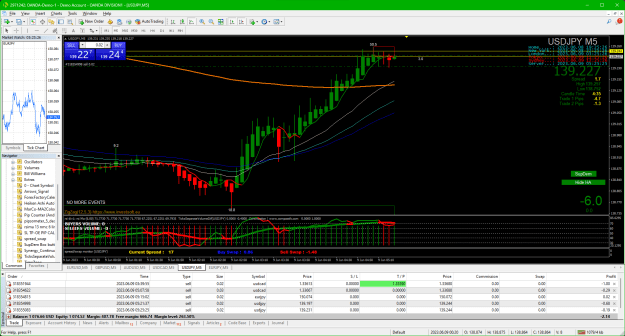 Click to Enlarge

Name: 2023-06-08 192530_03b USDJPY 2nd sell entry.png
Size: 72 KB