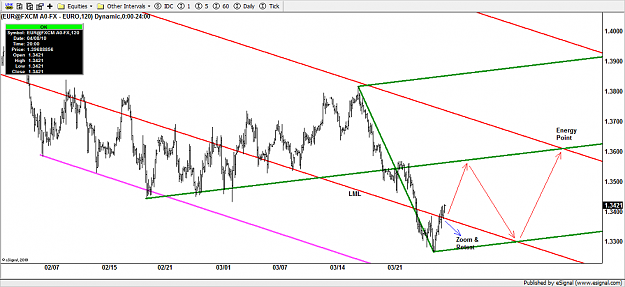 Click to Enlarge

Name: 3-27 eurusd 120 min.png
Size: 112 KB