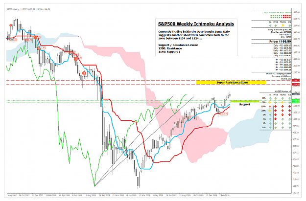 Click to Enlarge

Name: SP500_Weekly_270310.png
Size: 114 KB
