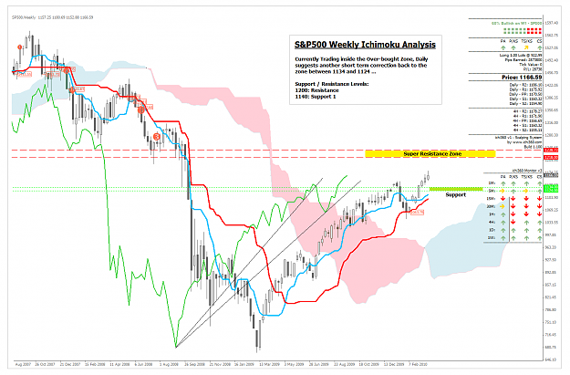 Click to Enlarge

Name: SP500_Weekly_270310.png
Size: 114 KB