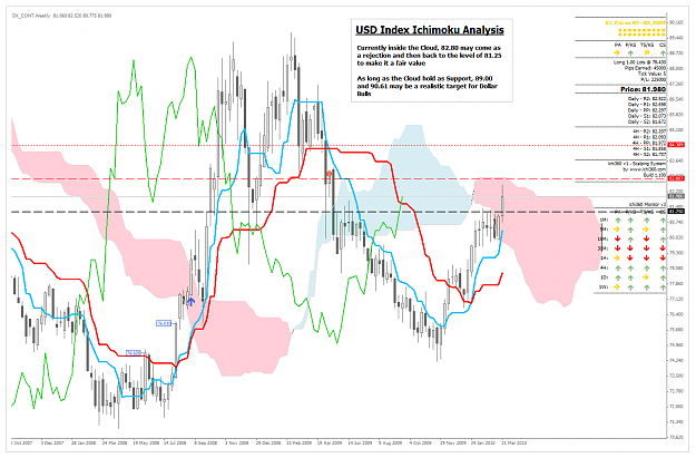 Click to Enlarge

Name: USDX_Weekly_270310.png
Size: 92 KB