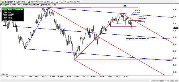 Click to Enlarge

Name: 3-27 audusd.png
Size: 112 KB