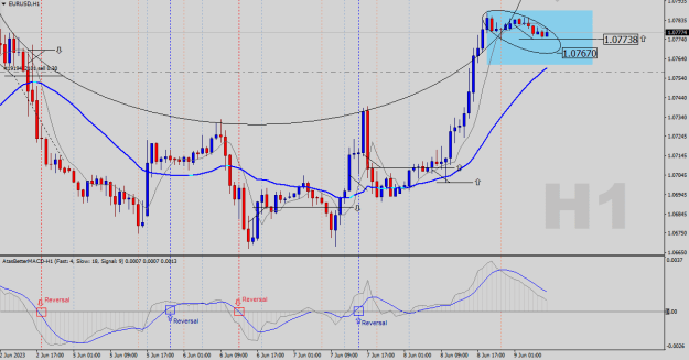 Click to Enlarge

Name: EURUSD-H1.png
Size: 24 KB