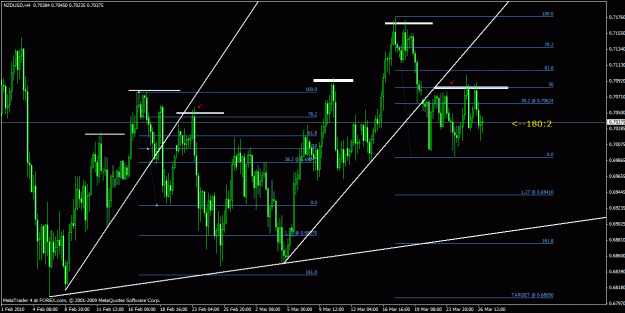 Click to Enlarge

Name: nzdusd.gif
Size: 32 KB