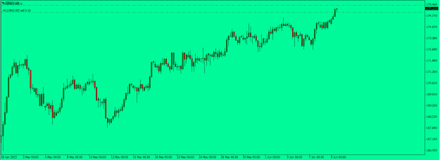 Click to Enlarge

Name: GBPJPY.png
Size: 13 KB