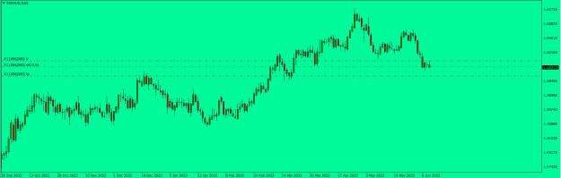 Click to Enlarge

Name: EURAUD.png
Size: 14 KB