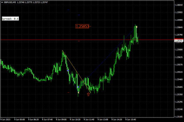 Click to Enlarge

Name: gbpusd-m5-traders-global-group-plus-1-83-percent.png
Size: 11 KB