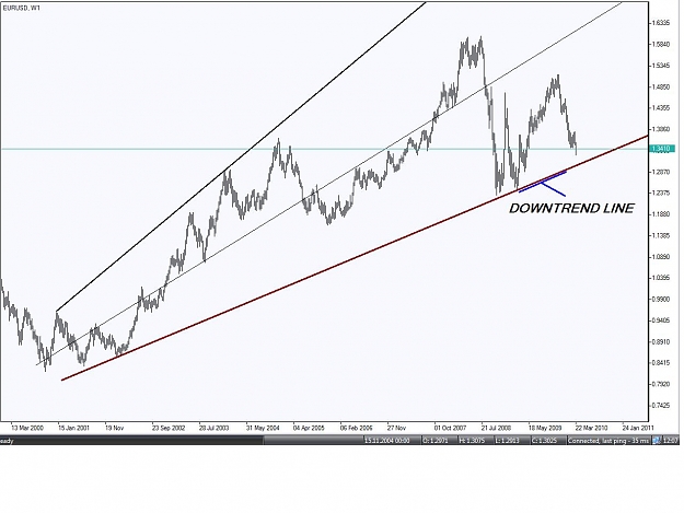 Click to Enlarge

Name: eur usd weekly.jpg
Size: 100 KB