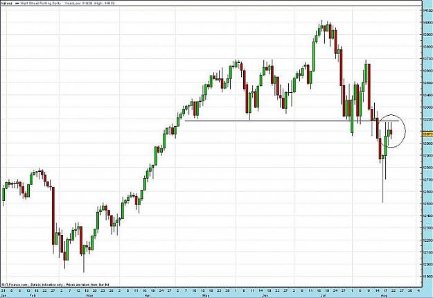 Click to Enlarge

Name: dow.jpg
Size: 47 KB