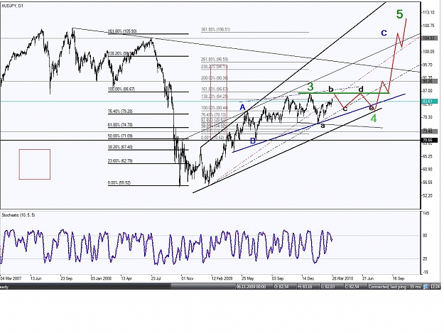 Click to Enlarge

Name: AUD. JPY2010.jpg
Size: 168 KB