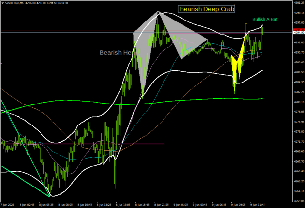 Click to Enlarge

Name: sp500-rann-m5-servicecomsvg-limited.png
Size: 23 KB