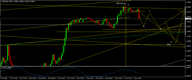 Click to Enlarge

Name: GBPUSD.iM30.png
Size: 15 KB