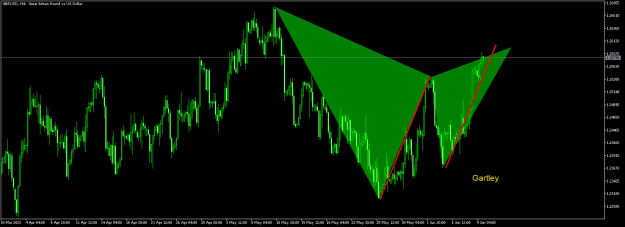 Click to Enlarge

Name: GBPUSD_H4_10062023.png
Size: 14 KB