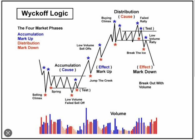 Click to Enlarge

Name: WYCKOFF CYCLE.png
Size: 95 KB