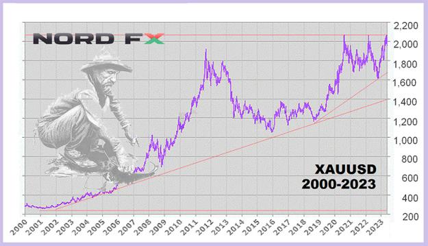 Click to Enlarge

Name: XAUUSD-12.06.jpg
Size: 326 KB