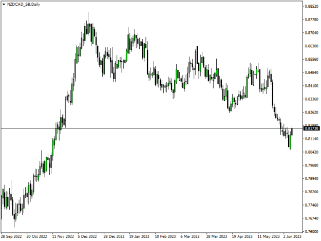 Click to Enlarge

Name: NZDCAD_SBDaily.png
Size: 9 KB