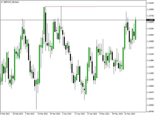 Click to Enlarge

Name: GBPCHF_SBDaily.png
Size: 8 KB