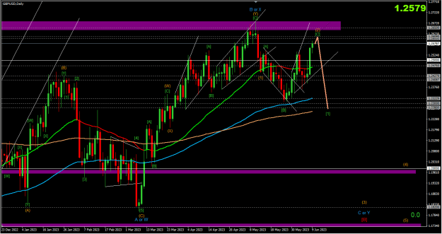 Click to Enlarge

Name: 2023-06-11 GBPUSD D1.png
Size: 50 KB