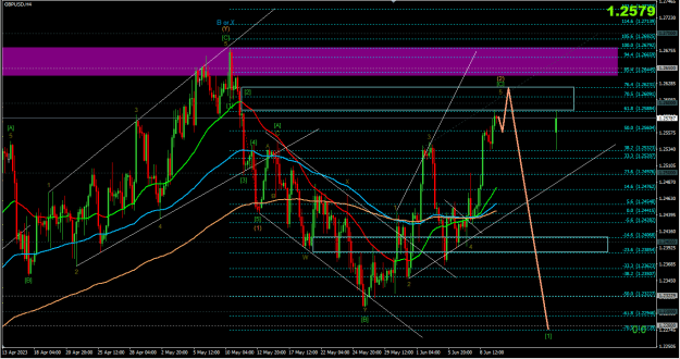 Click to Enlarge

Name: 2023-06-11 GBPUSD H4.png
Size: 69 KB