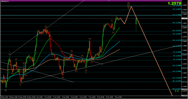 Click to Enlarge

Name: 2023-06-11 GBPUSD H1.png
Size: 60 KB