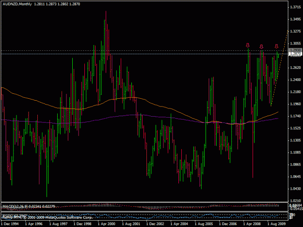 Click to Enlarge

Name: 1mart_audnzd1.gif
Size: 23 KB