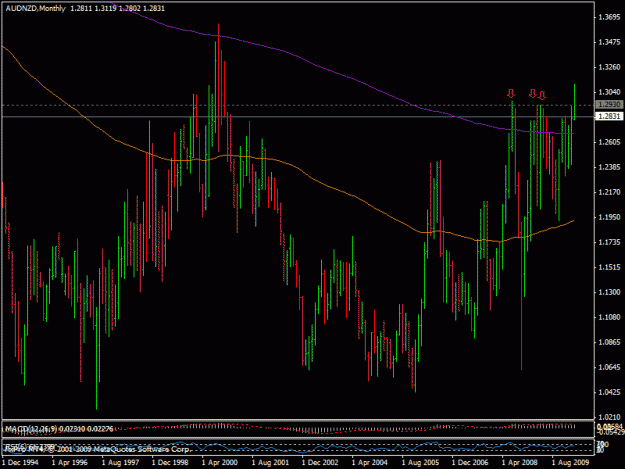Click to Enlarge

Name: 27mart_audnzd.gif
Size: 23 KB