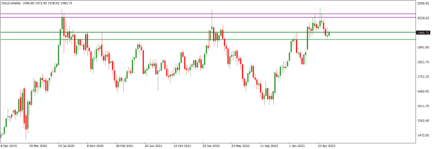 Click to Enlarge

Name: GOLDWeekly.png
Size: 14 KB