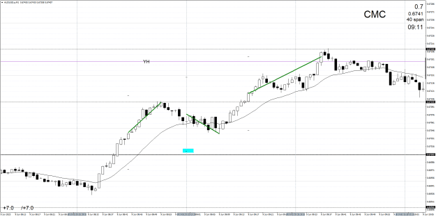Click to Enlarge

Name: AUDUSD.pM1 23 5d.png
Size: 25 KB