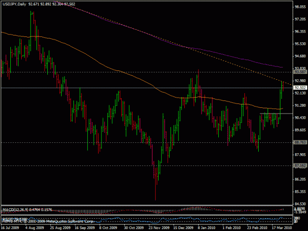 Click to Enlarge

Name: 27mart_usdjpy.gif
Size: 20 KB