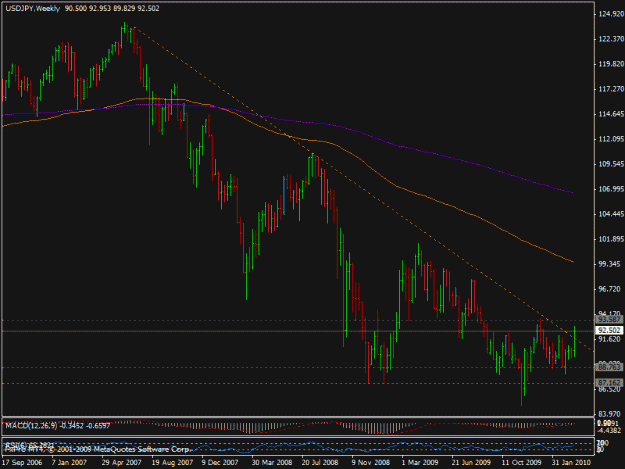 Click to Enlarge

Name: 27mart_usdjpy1.gif
Size: 20 KB