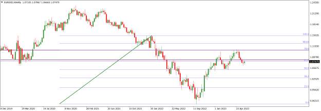 Click to Enlarge

Name: EURUSDWeekly.png
Size: 15 KB
