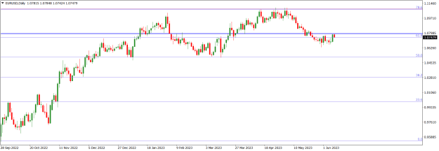 Click to Enlarge

Name: EURUSDDaily.png
Size: 13 KB
