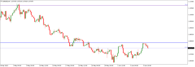 Click to Enlarge

Name: EURUSDH4.png
Size: 12 KB