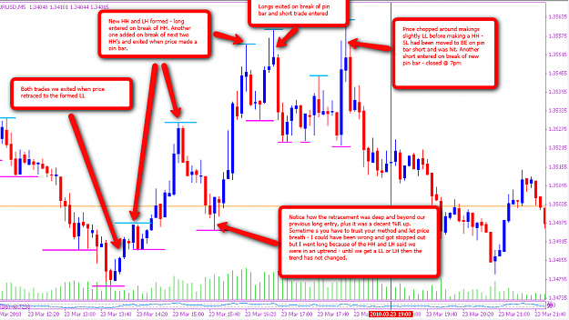 Click to Enlarge

Name: EU_-_5min_-_market_analysis(2)_-_23-03-2010.png
Size: 108 KB