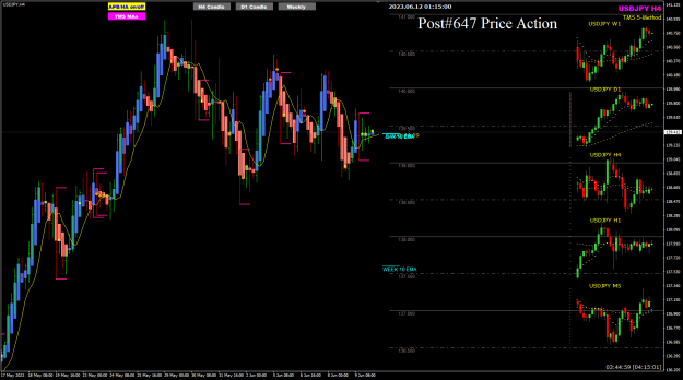 Click to Enlarge

Name: UJ Jun 12 H4 12-6-2023 9-15-02 am.png
Size: 29 KB