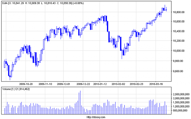 Click to Enlarge

Name: djia_d.png
Size: 11 KB