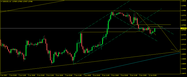 Click to Enlarge

Name: EURUSD.iH1.png
Size: 13 KB