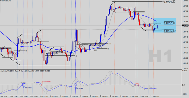 Click to Enlarge

Name: EURUSD-H1.png
Size: 23 KB
