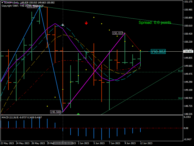Click to Enlarge

Name: eurjpy-d1.png
Size: 17 KB