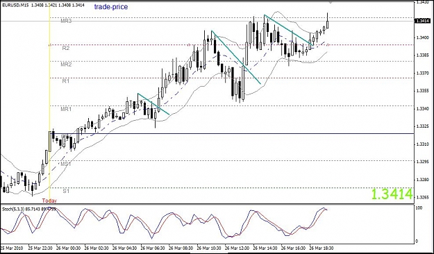 Click to Enlarge

Name: eurusd-0168.JPG
Size: 102 KB