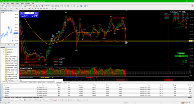 Click to Enlarge

Name: 2023-06-12 015504_03abcde USDJPY trade lines.png
Size: 90 KB