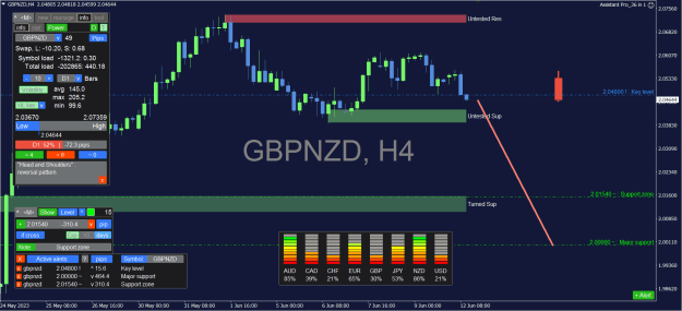 Click to Enlarge

Name: GBPNZD_4H.png
Size: 39 KB