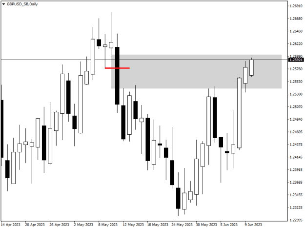Click to Enlarge

Name: GBPUSD_SBDaily.png
Size: 7 KB
