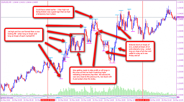 Click to Enlarge

Name: EU_5min_-_market_analysis_-_26-3-2010.png
Size: 124 KB