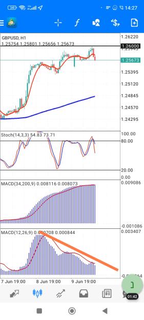 Click to Enlarge

Name: Screenshot_2023-06-12-14-28-10-872-edit_net.metaquotes.metatrader4.jpg
Size: 711 KB