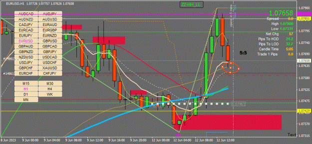 Click to Enlarge

Name: EURUSD(H1)_2023.06.12_205459.jpg
Size: 95 KB