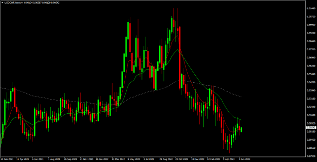Click to Enlarge

Name: usdchf w1.png
Size: 16 KB