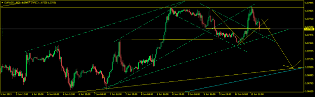 Click to Enlarge

Name: EURUSD.iM30.png
Size: 14 KB