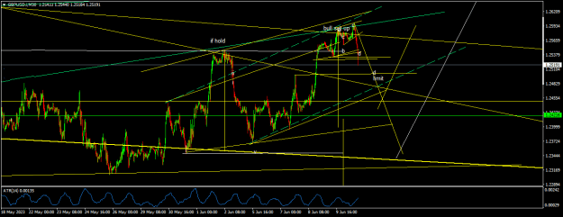 Click to Enlarge

Name: GBPUSD.iM30.png
Size: 20 KB