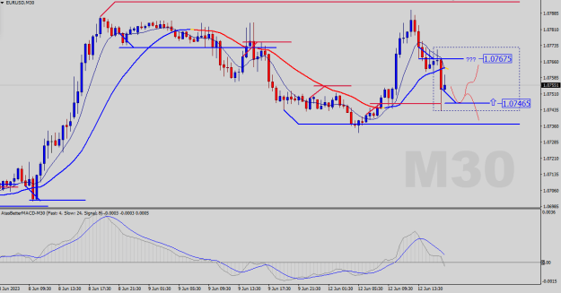Click to Enlarge

Name: EURUSD-M30.png
Size: 20 KB